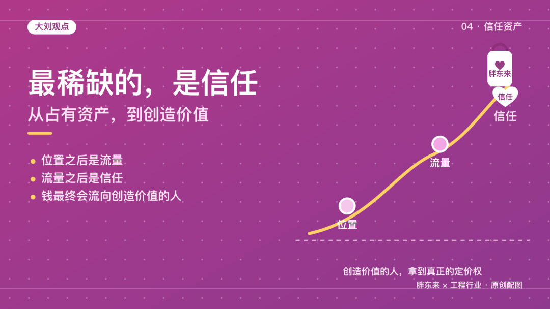 胖东来关店上热搜，房东还真以为自己的房子值钱？反观我们工程行业插图3