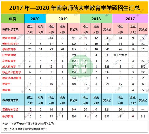 南京師范大學考研官網_南京師范考研網_南京師范大學考研網官網