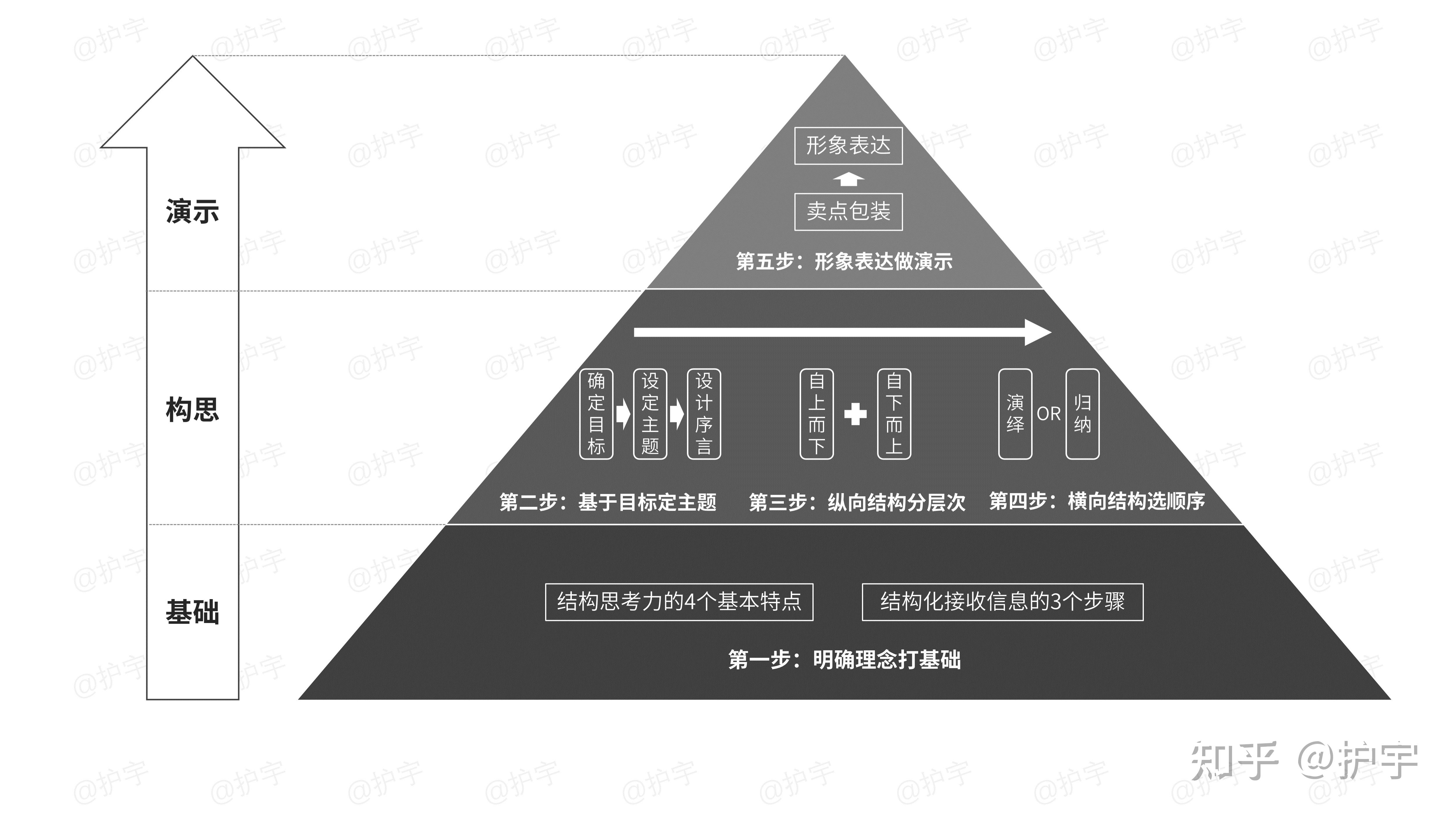 有哪些关于如何做笔记的书，大家推荐几本？