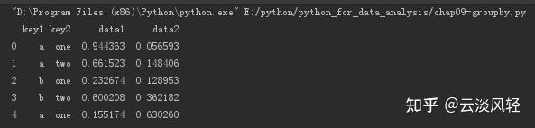 Pandas之 分组(groupby)整理 - 知乎