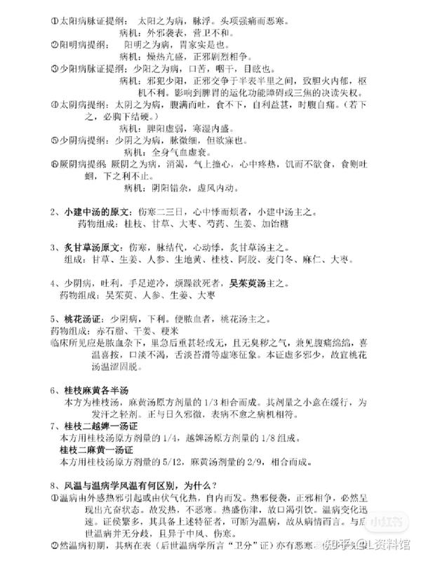 ///伤寒论/// - 知乎