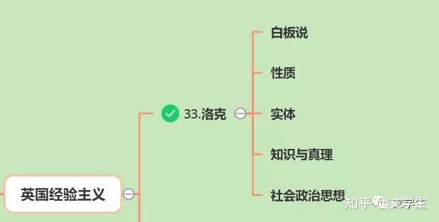 白板说:洛克认为理性和知识方面的一切材料都是从"经验"来的.