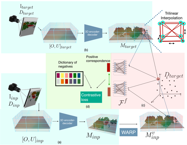 CVPR 2021 论文大盘点-场景解析篇 - 知乎