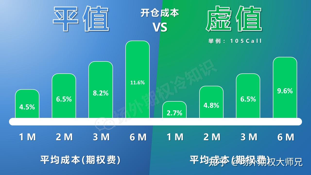 虚值期权与平值区别，感觉行情来了，杠杆之王要备上！ - 知乎