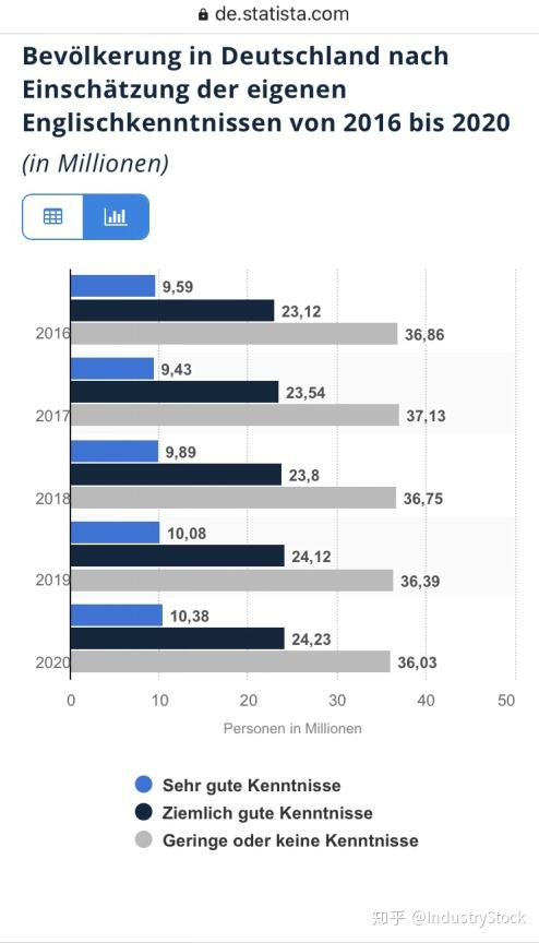 人口的英文_英语八级的中国人和地道的美国人谁英语好(3)