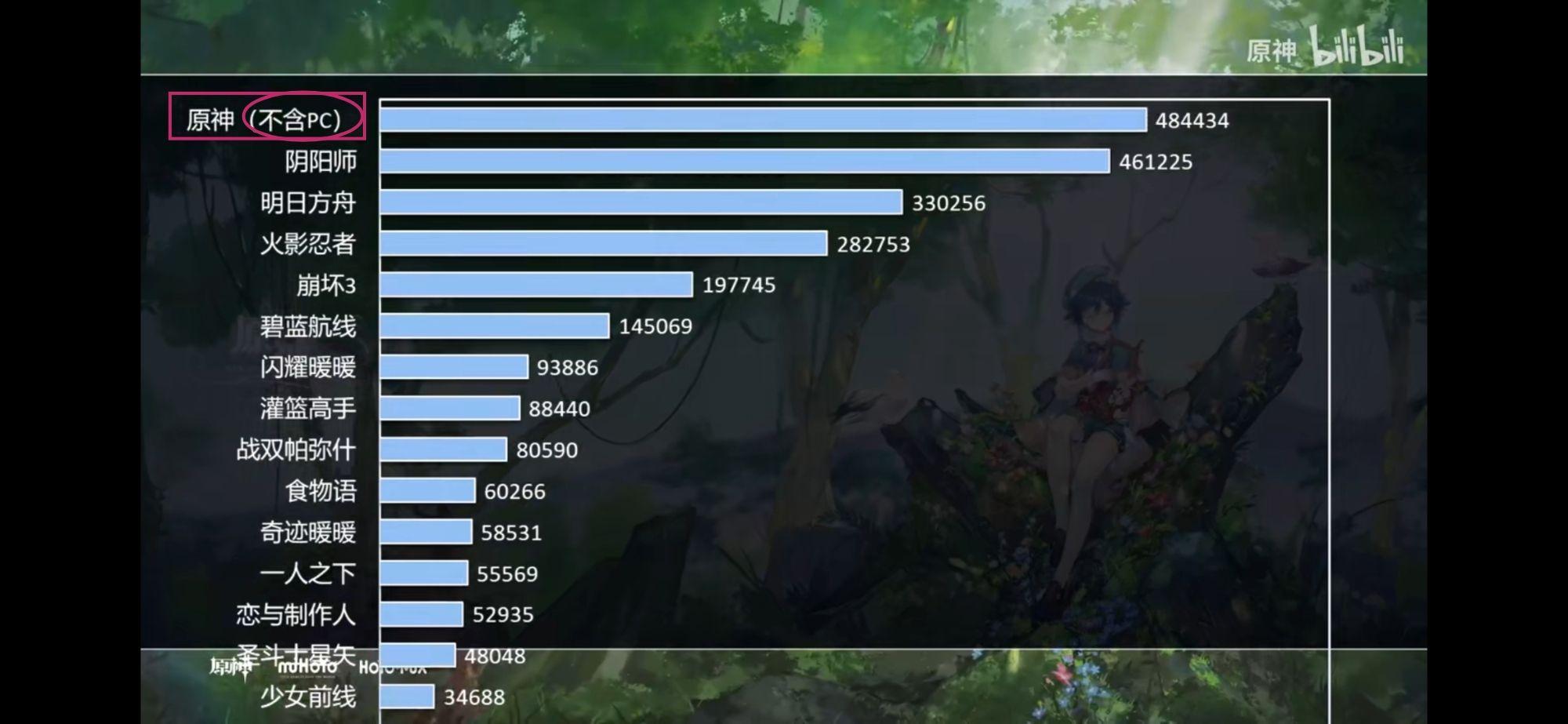 原神的流水是不是被吹过头了