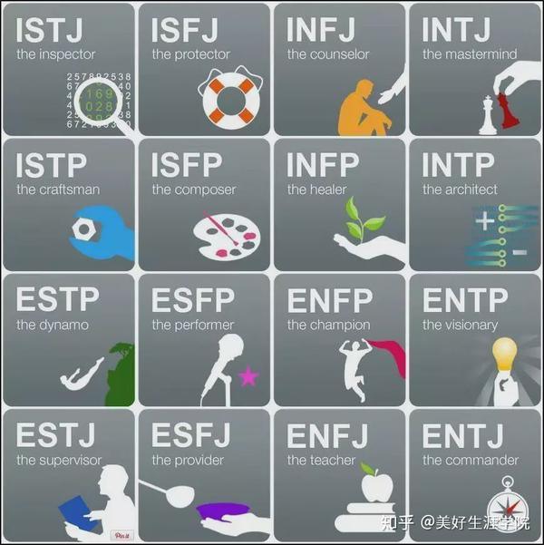  MBTI 