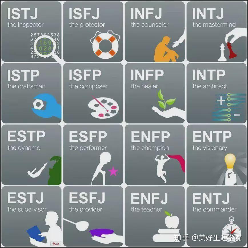  mbti 
