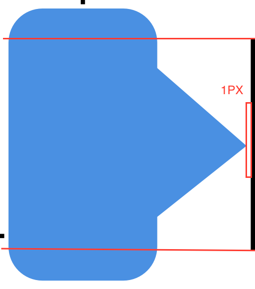 技能篇0如何切点九图