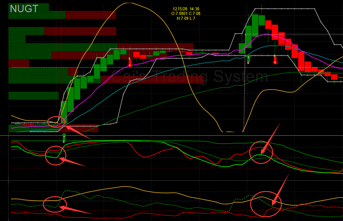 做美股日内交易需要多长时间才能建立自己的交