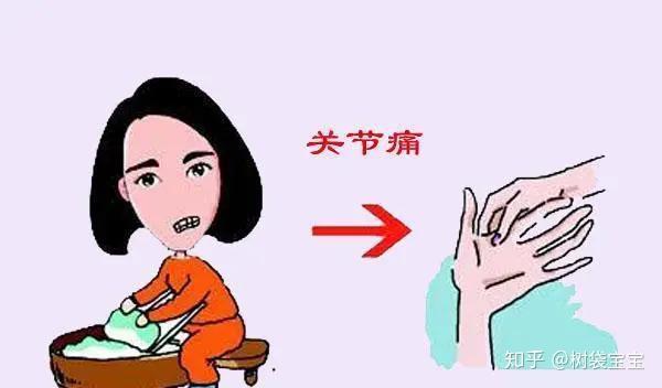 树袋宝宝教你如何预防产后风湿