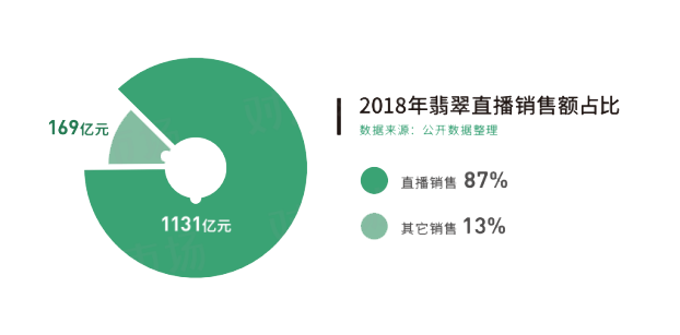 直播卖翡翠的为什么要收服务费 v2-903363ecd8edef4e5f8d0b7684ec959e_r.jpg