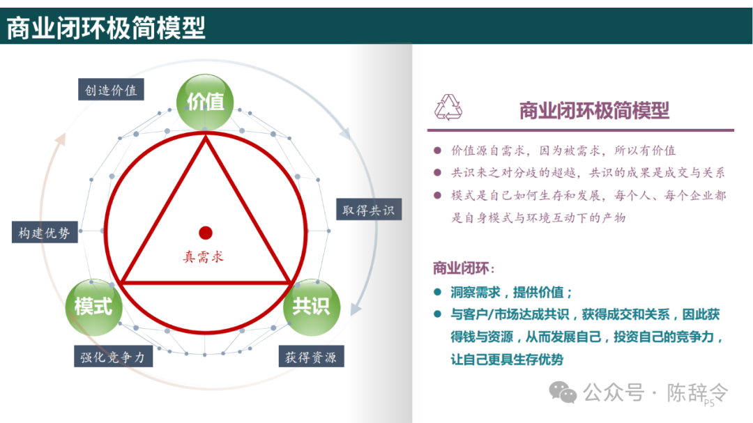 附获取方式:梁宁《真需求》读书笔记 - 知乎