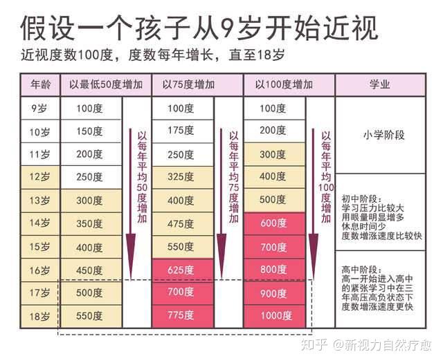 帮助孩子预防近视的关键竟然是远视储备