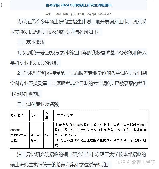 2024北京理工大学考研各专业调剂信息汇总 - 知乎