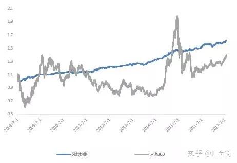宽指基金[宽指基金和窄指基金]
