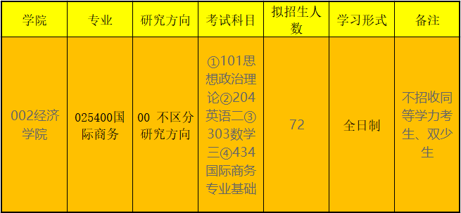 中央民族大學國際商務專碩434考研經驗及考情分析