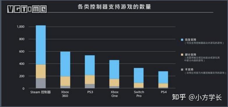 手柄游戏盒子_手柄游戏厅app_游戏手柄