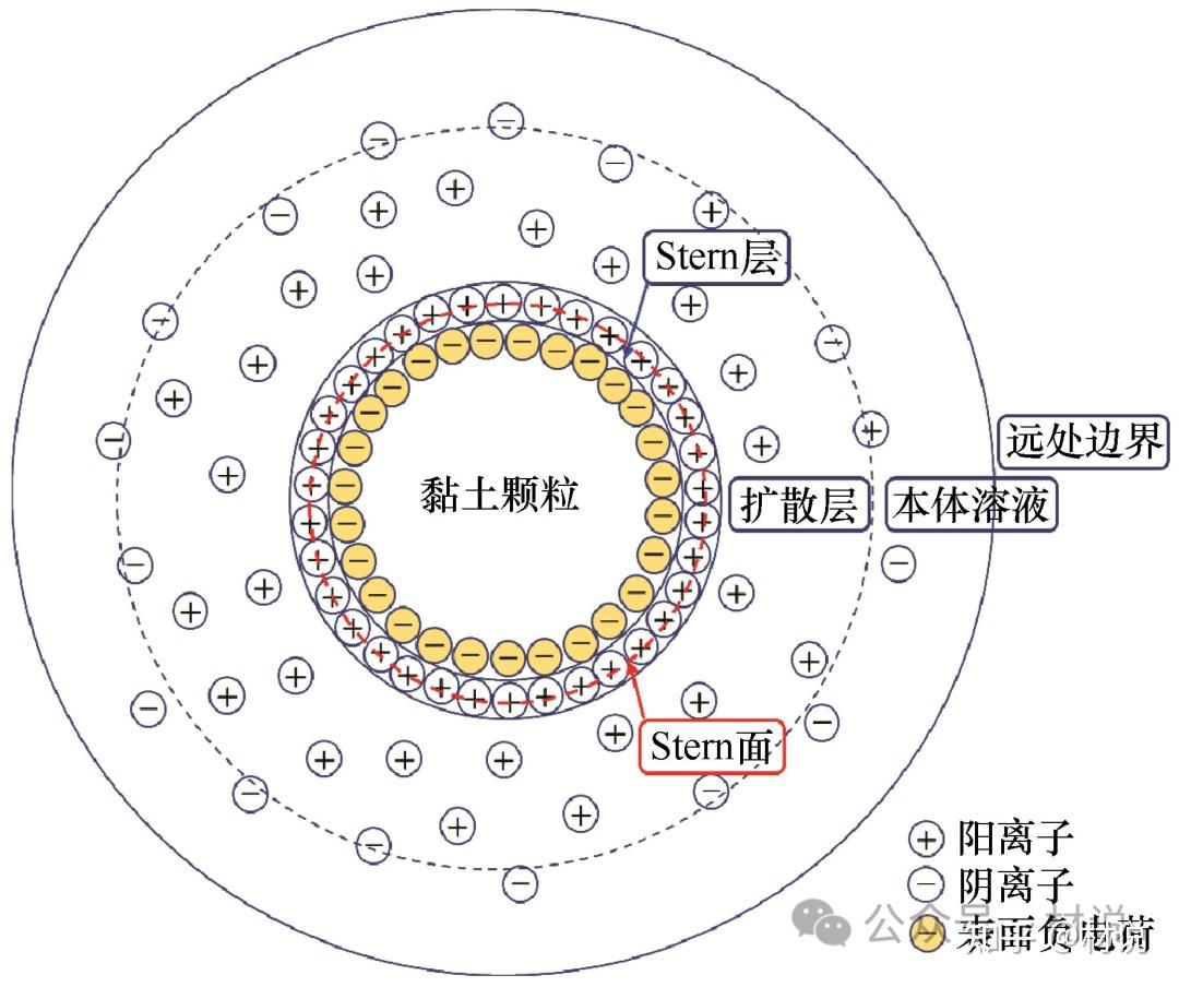 陶瓷材料记①||陶:泥土的进化 - 知乎