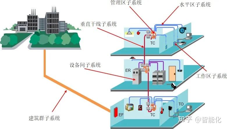 综合布线,综合布线施工规范 综合布线,综合布线施工规范