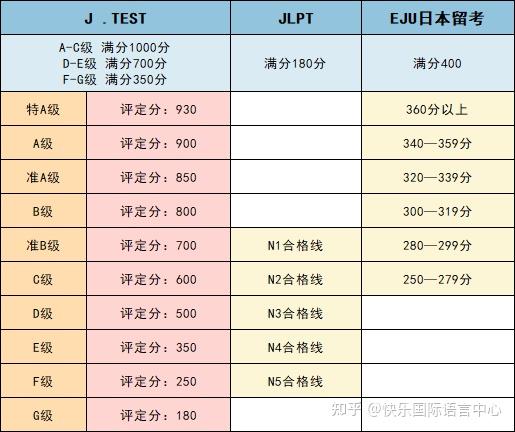 抢不到JLPT日本语能力考的考位怎么办，用Jtest考试也可以代替！ - 知乎