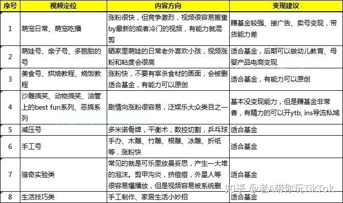 宏润传媒：刚入局短视频该选择什么类型进行创华体会体育官方网站（HTH Sports）作？