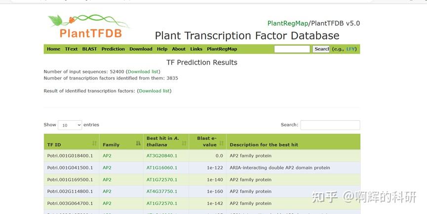 Tfdb 有参转录组实战8-基因功能注释_GO_KEGG_swissprot_pfam_TFDB_iTAK - 知乎