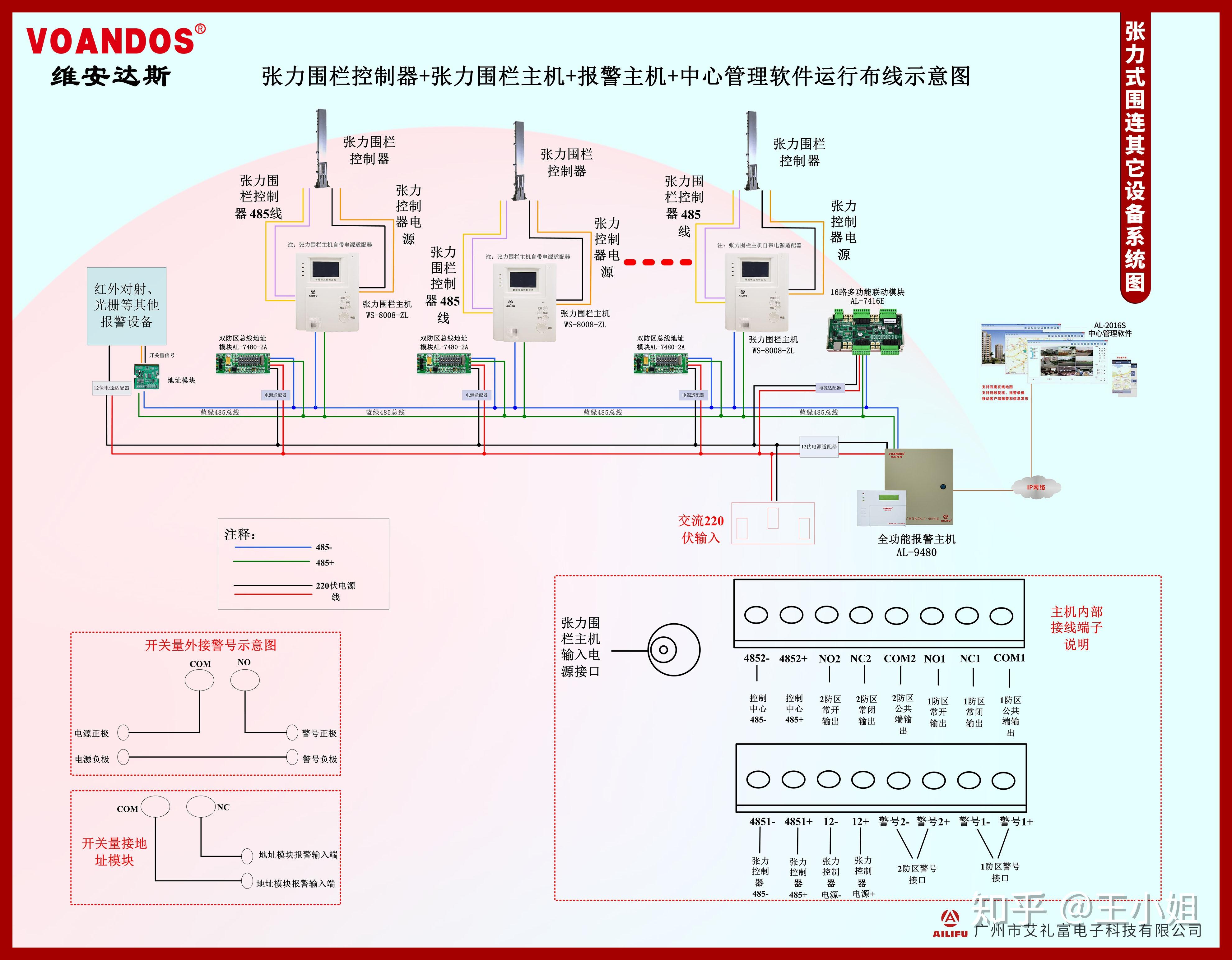 安防广州艾礼富电子智能张力式围栏在报警系统中的应用