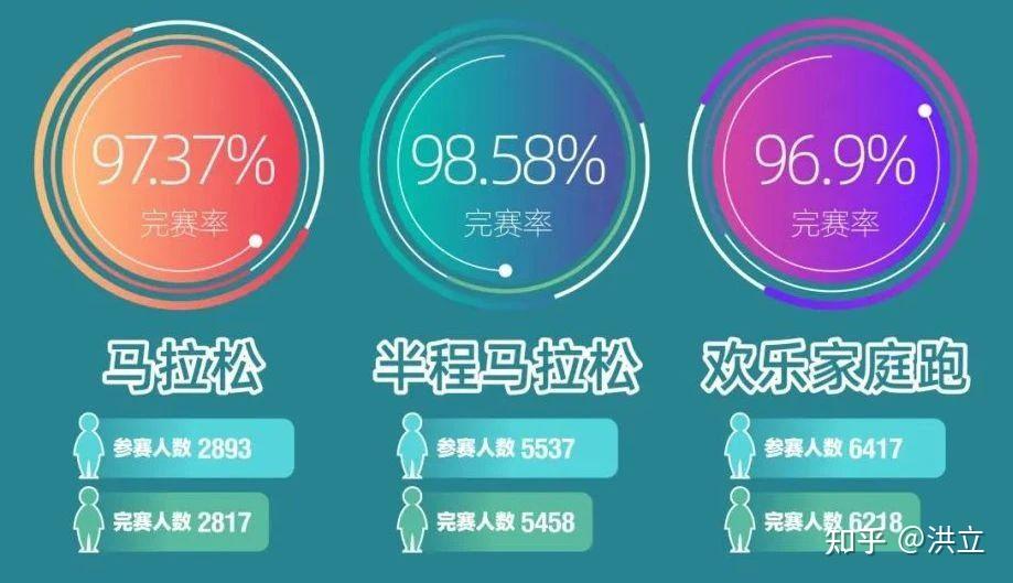 就这么上坡慢(前半程最慢都在5分半内),下坡快(第14,15公里都是5分