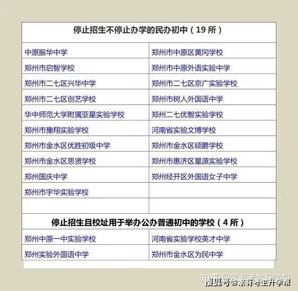 南)郑东新区报名地点:郑州经开区外国语学校五中校区(经开区第五大街