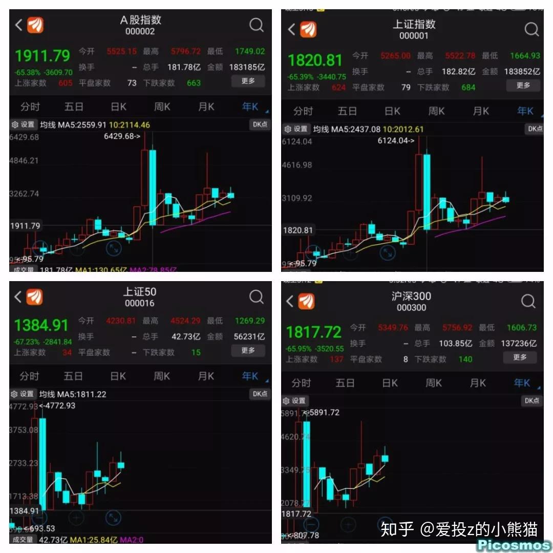 08年之后,十年来看美股和a股及全世界股市指数的收益对比排行 - 知乎