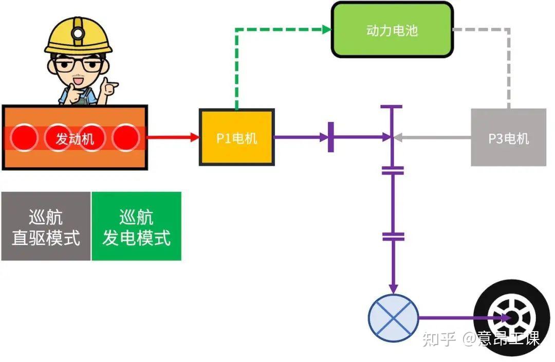 比亚迪dmi工作原理图图片