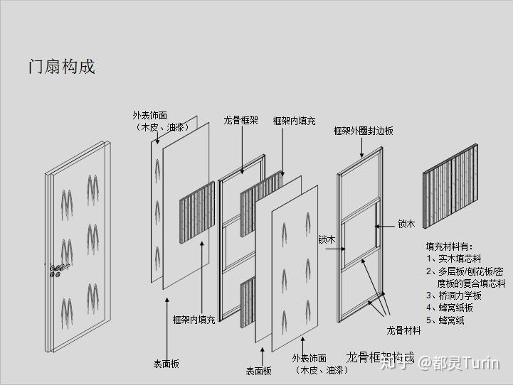 木门龙骨结构图图片