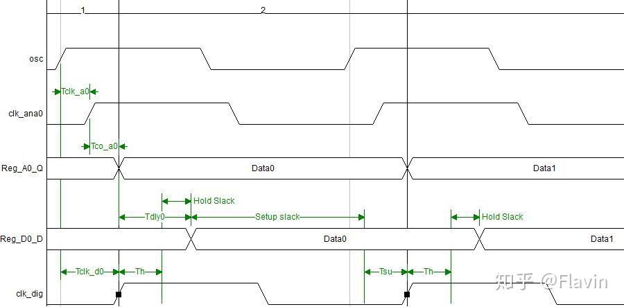 Input delay & Output Delay in STA - 知乎