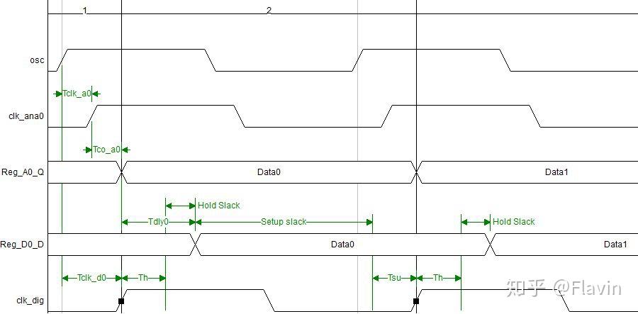 input-delay-output-delay-e-shannon