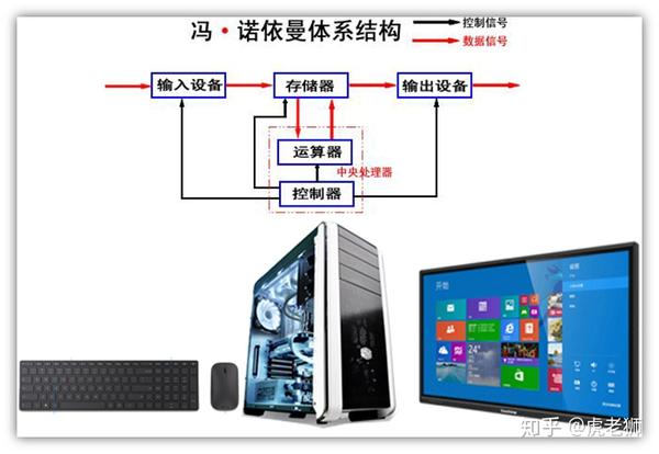 计算机之父——冯·诺依曼 - 知乎