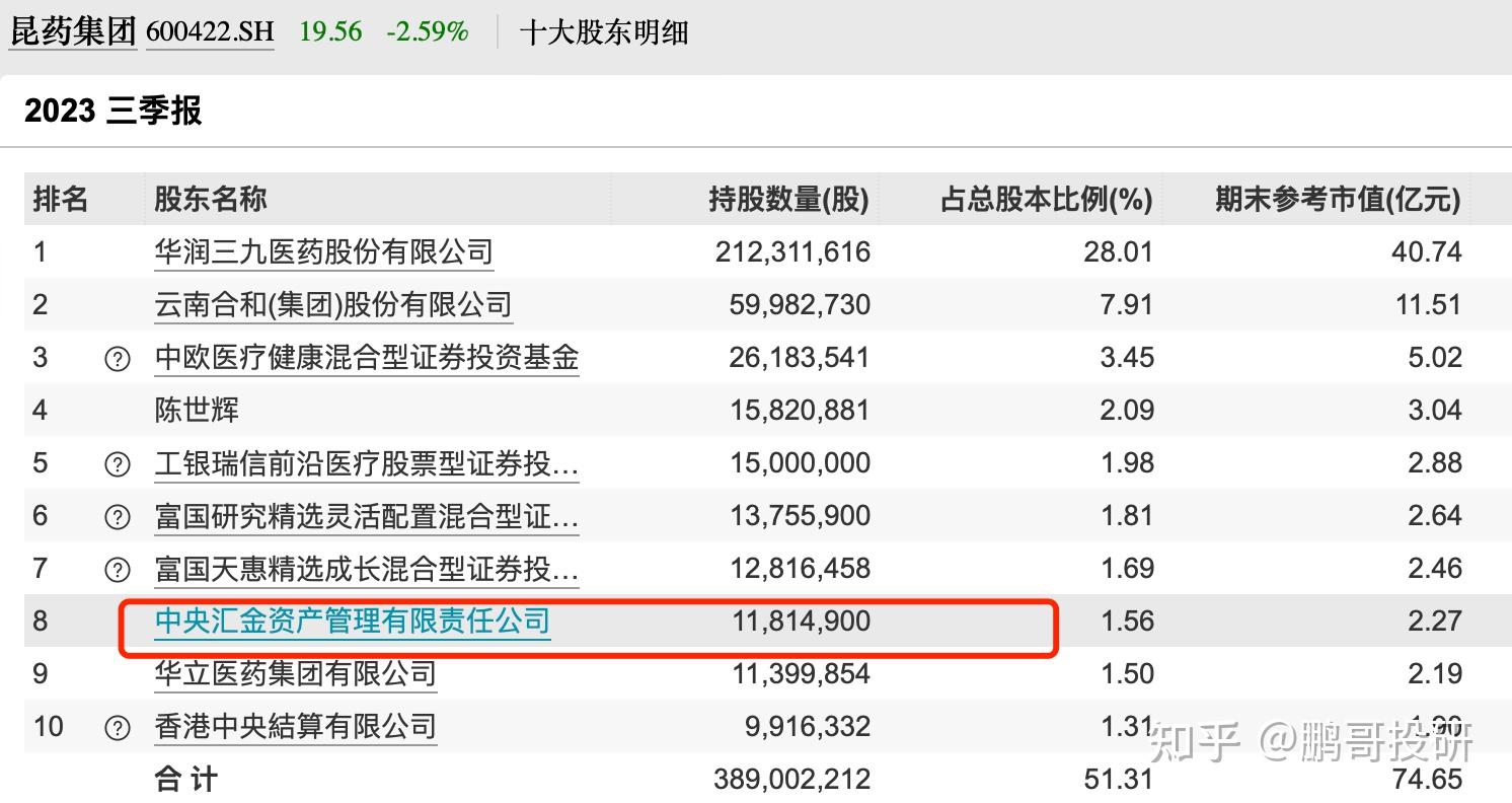 国家队刚买进这个医药股市盈率低至8倍其中一个有十倍基因