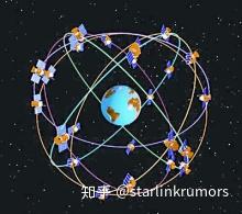 深扒卫星行业现状 谷歌 微软 亚马逊纷纷入局 知乎 深扒卫星行业现状 谷歌 微软 亚马逊纷纷入局 知乎
