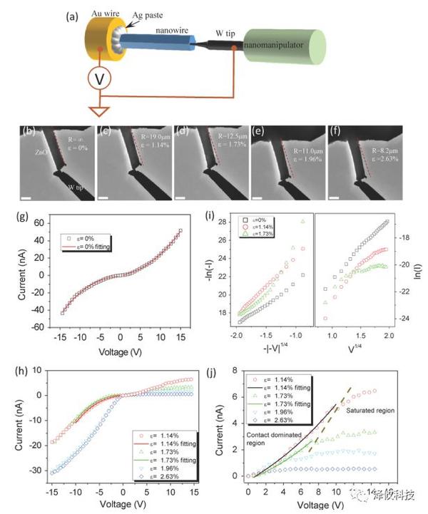 Nano Energy:泽攸科技原位样品杆应用于半导体器件 - 知乎