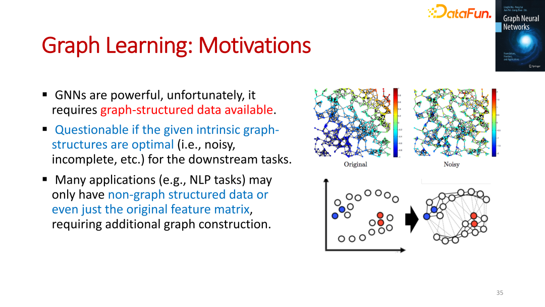 GNN的基础、前沿和应用 - 知乎