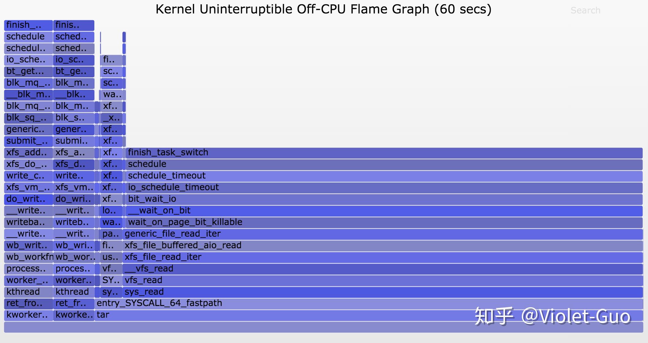 Что такое load average linux