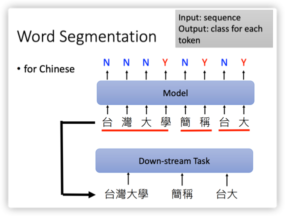 NLP Task - 知乎