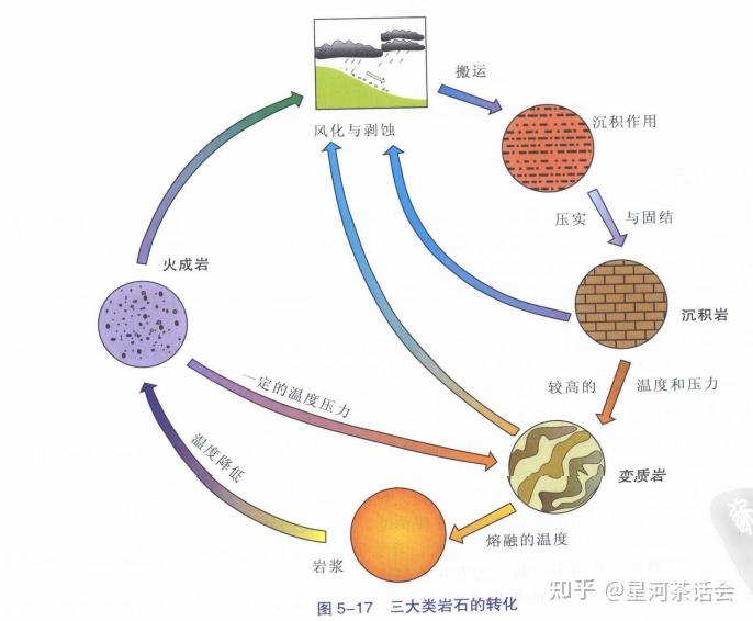 岩石风化程度符号图片