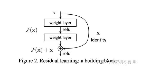 第一篇---图像分割综述 第一篇---图像分割综述