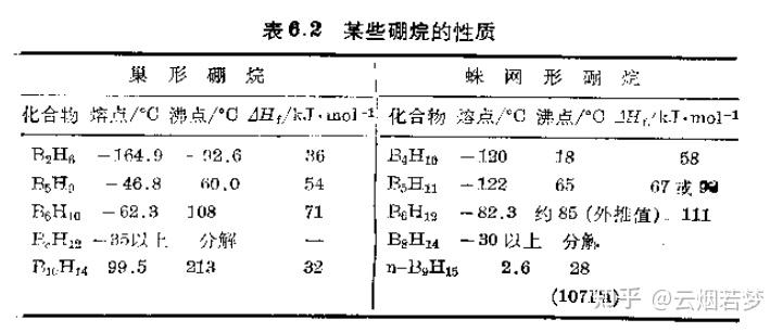 元素化学格林伍德笔记第六章硼