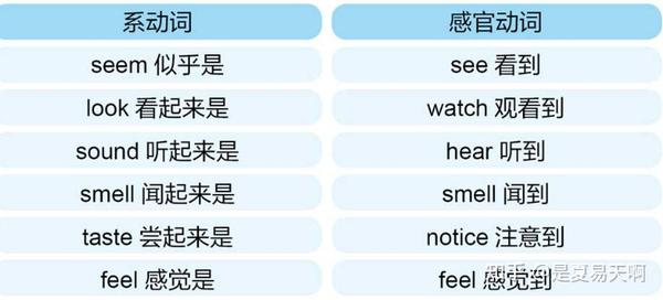 英语基础语法2(零基础全面学习) - 知乎