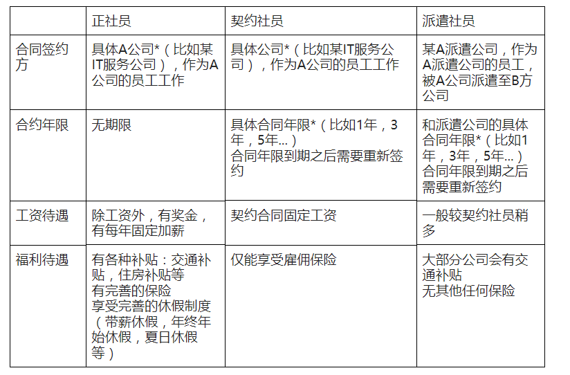 IT外包公司?自社开发公司?外包公司的员工?派遣公司的员工?你们分清楚了吗?(≖ᴗ≖) - 知乎