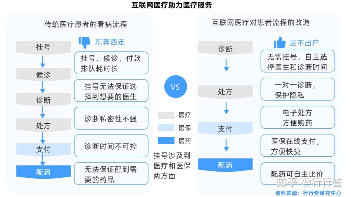 互联网医疗靠谱吗