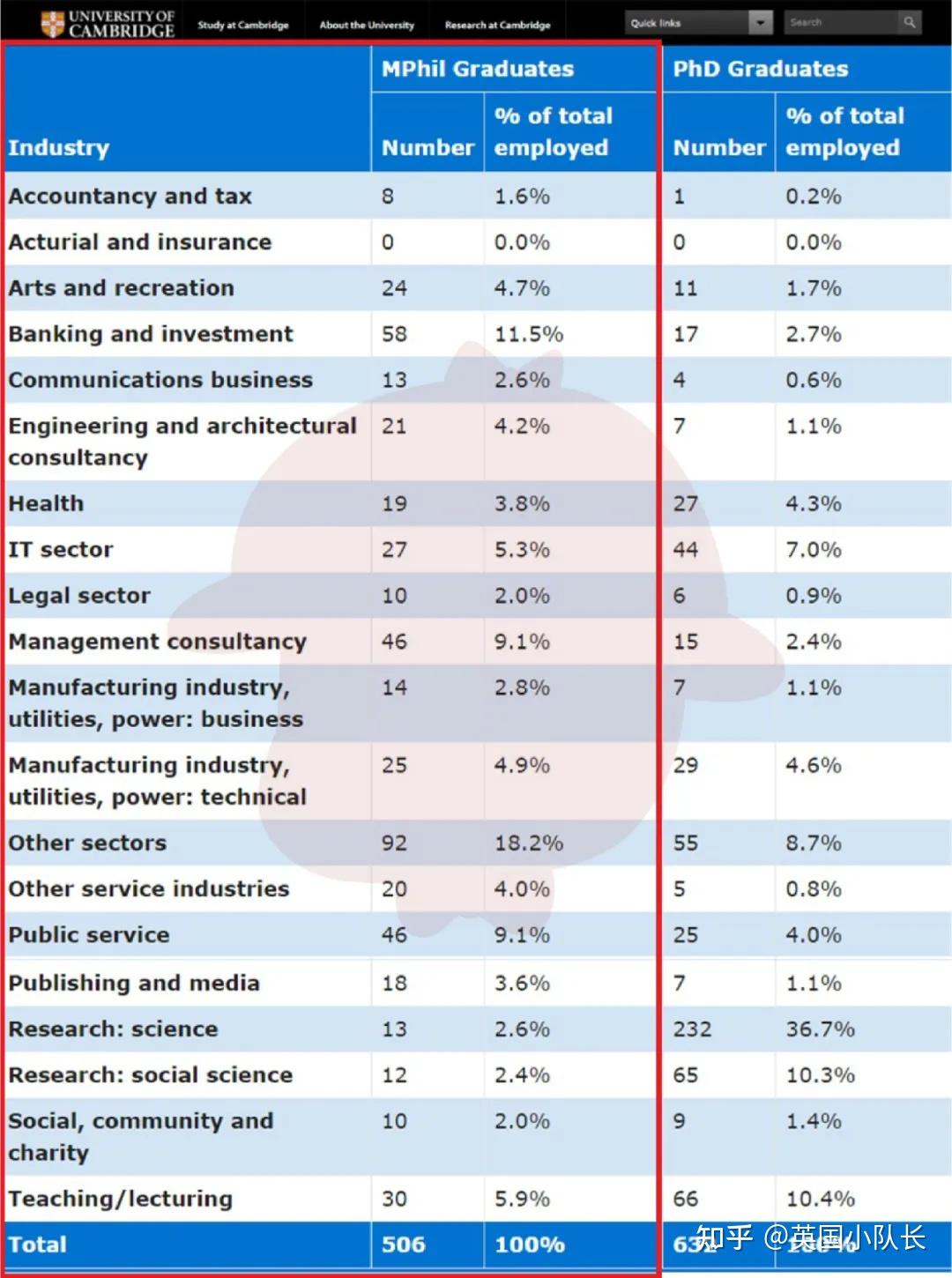 英国大学排名2014(英国大学排名2023最新排名前100名)