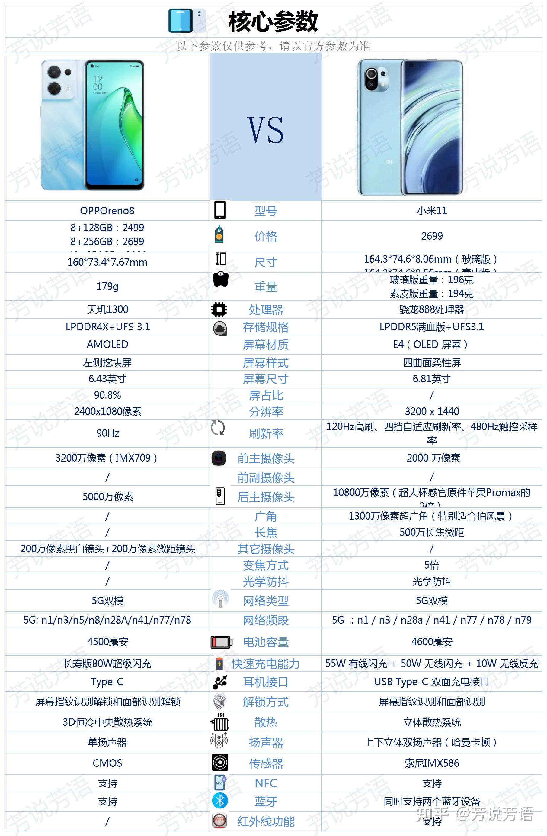 小米11详细参数图片